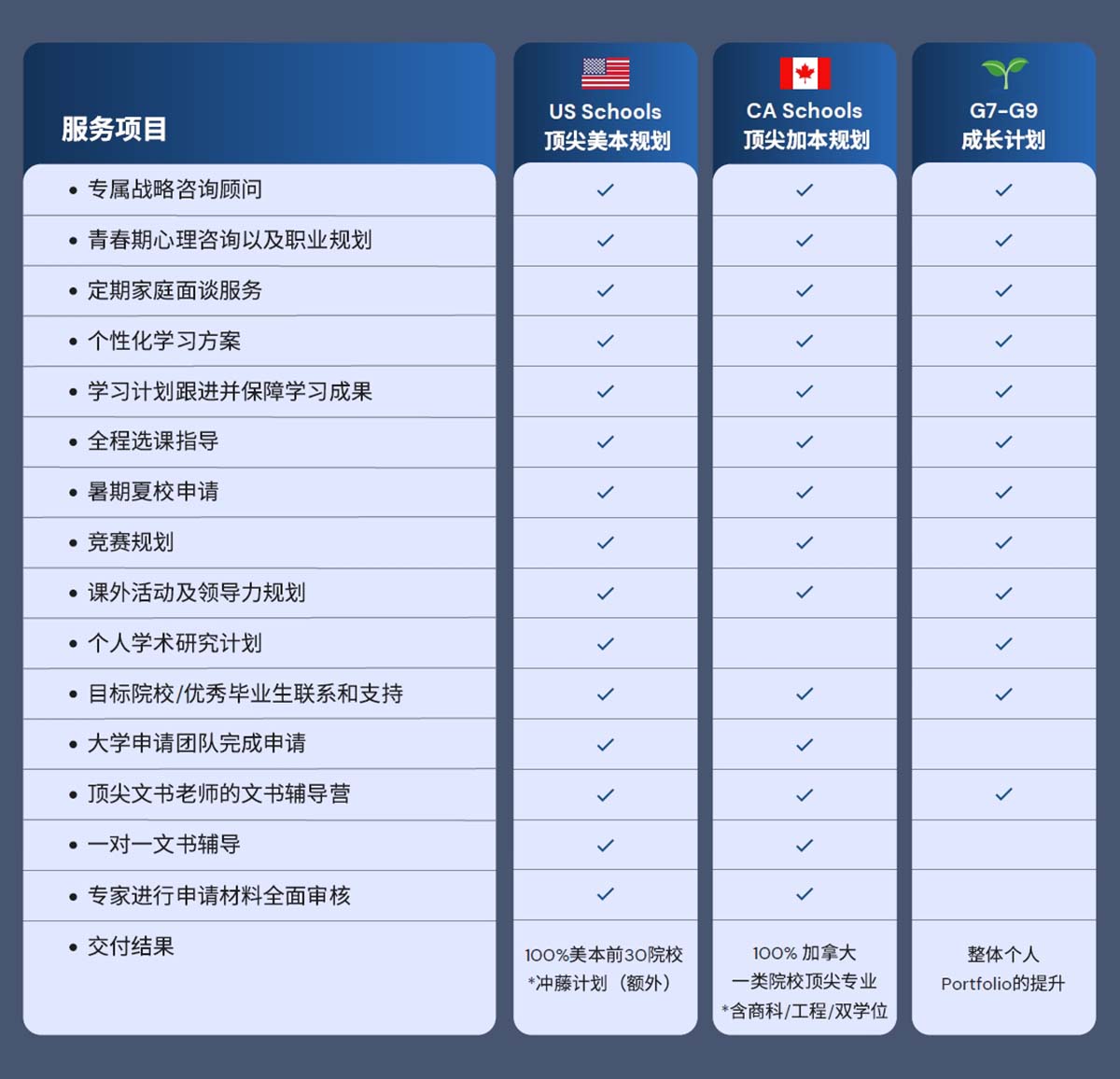services services